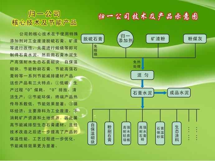 粉刷石膏生产技术