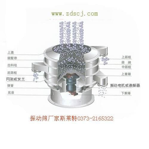 振动筛 筛网